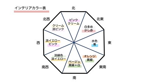 水色 風水|風水色：青・ブルー・紺色の意味・方角